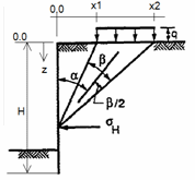 SURCHARGE_LOADS_TIPS2.xlsx