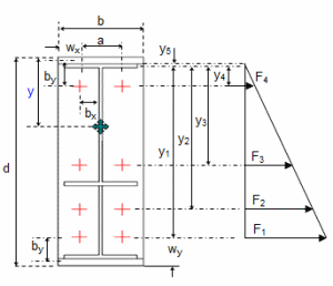 Bolted End Plate Splice Apex Connection of Portal Frame