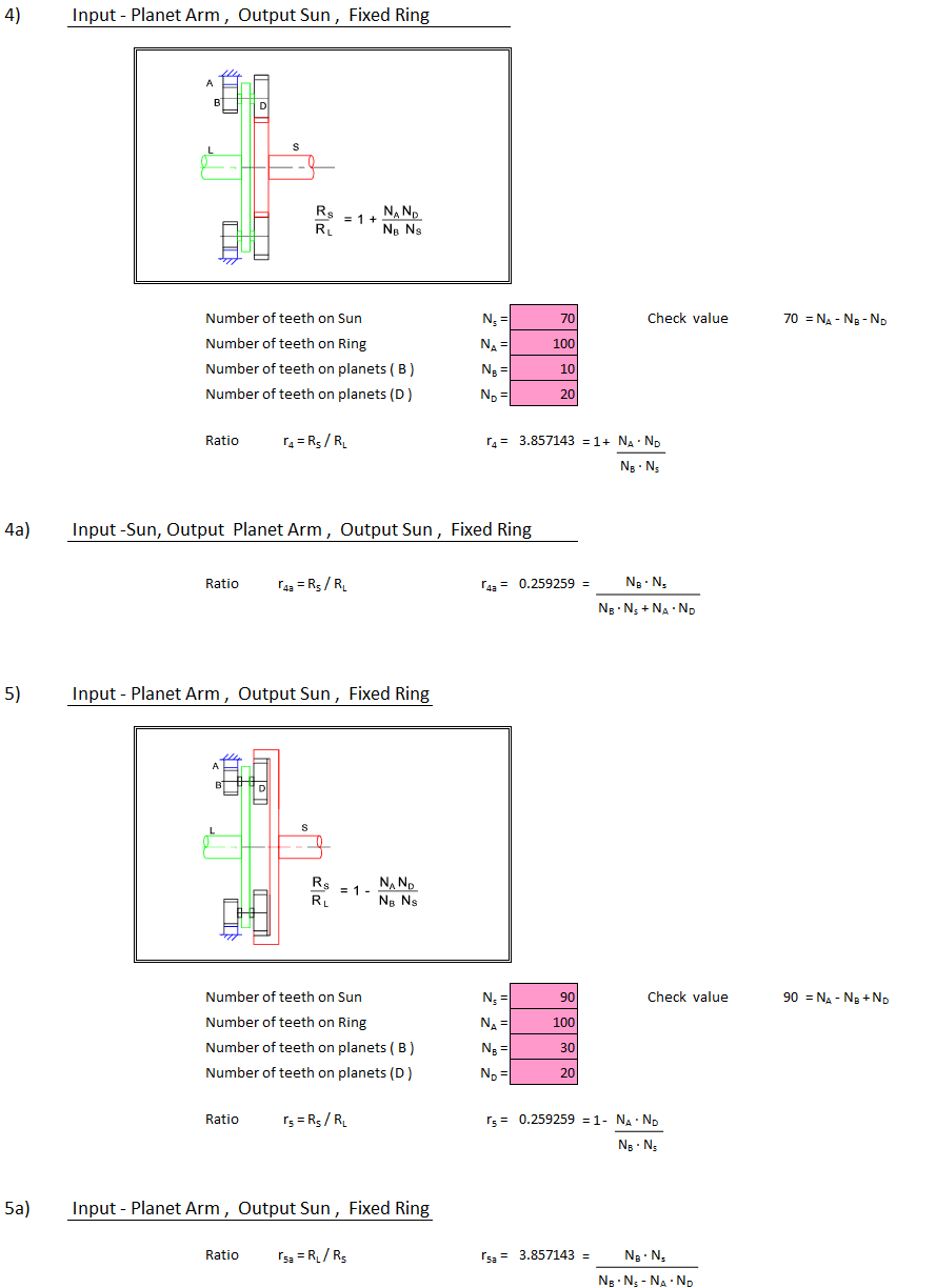 How do I find the Axle Ratio and Limited Slip?