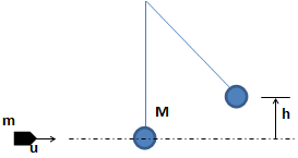 Ballistic Pendulum