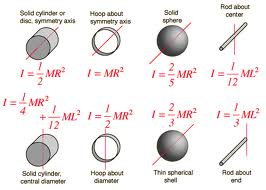 Mass Moments of Inertia