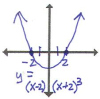 Newton-Raphson method