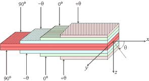 Laminate Tool.xls