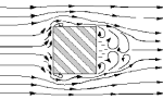 wind pressure ASCE 7-05