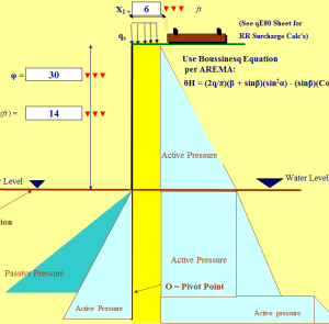 US Steel Sheet Pile Design