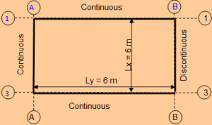 Two-Way Slab Design to BS 8110