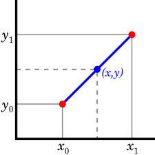 Two Way Interpolation Solver