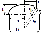 Stress in ellipsoidal head of pressure vessel DANotes.xlsx