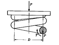 Helical Spring Design Guide.xls