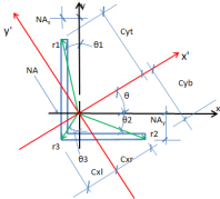 Angle Section Properties