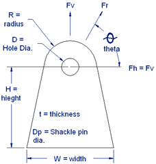 Lifting lug calcs.xls