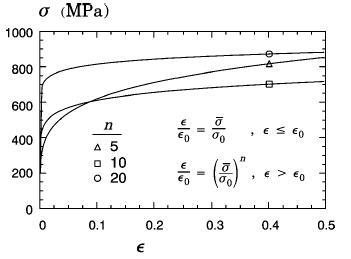 True Stress Strain Curve Generation