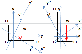 Single Angle Bending with Torsion