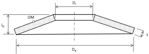 Disc Spring Calculation