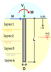 Bored Piles For The Analysis of Layered Soil.xlsx