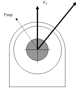 Padeye Design