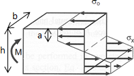 Residual Stress.xls