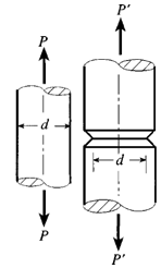 Petrersons Notch Sensitivity Calculation.xls