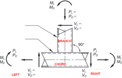 AISC-LRFD-HSS-VIRENDEEL CONNECTIONS