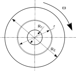 Stresses in Rotating Disks & Rings