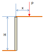 SURCHARGE LOADS (POINT LOAD)