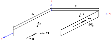 DESIGN OF PLATE ELEMENTS_v1.7.xls