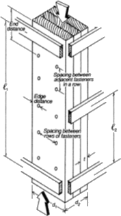 Wood Column DesignNDS2005 LRFD