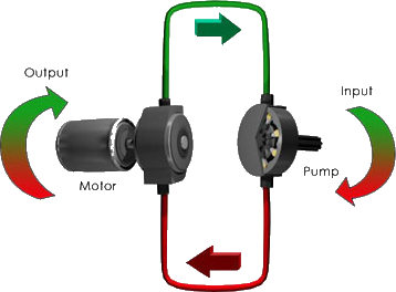 Simple  Hydrostatic Transmission  system calculations