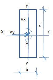 Rectangular HSS & Box Shaped Members - Combined Bending Shear and Torsion