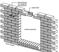 Steel Angle Lintel Design