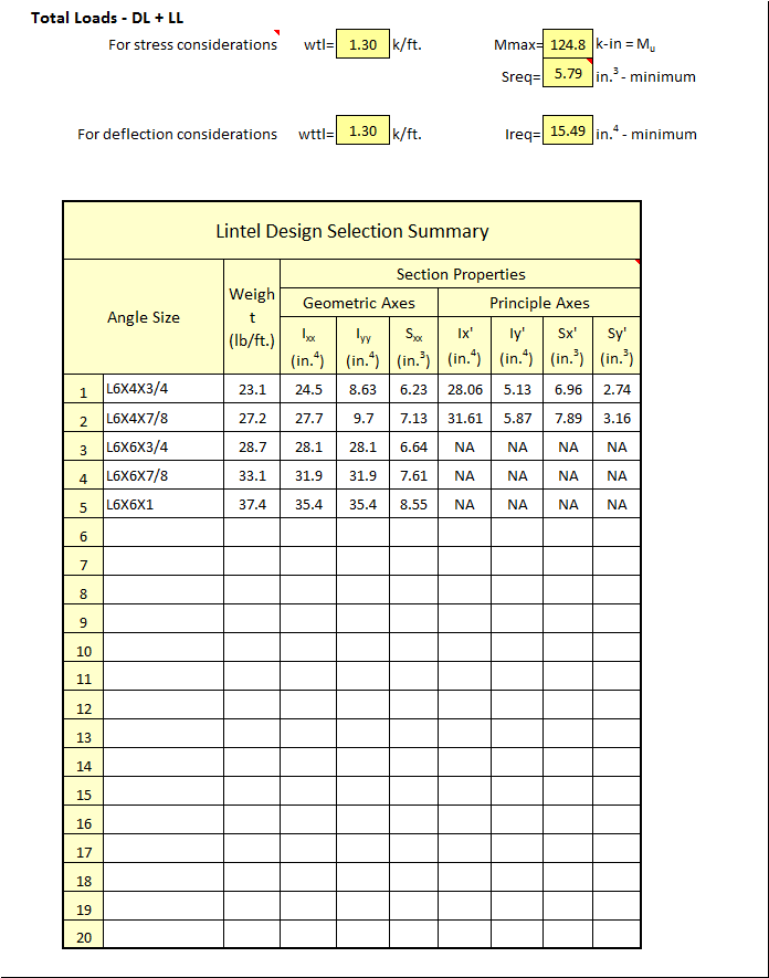 Steel Angle Sizes Chart Pdf