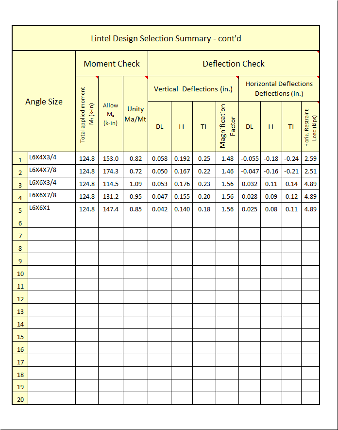 Steel Angle Sizes Chart Pdf