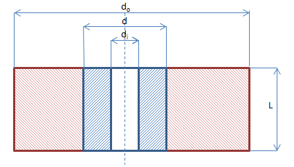 Interference Calculation