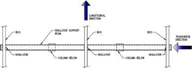 Rigid Bus Support Structure