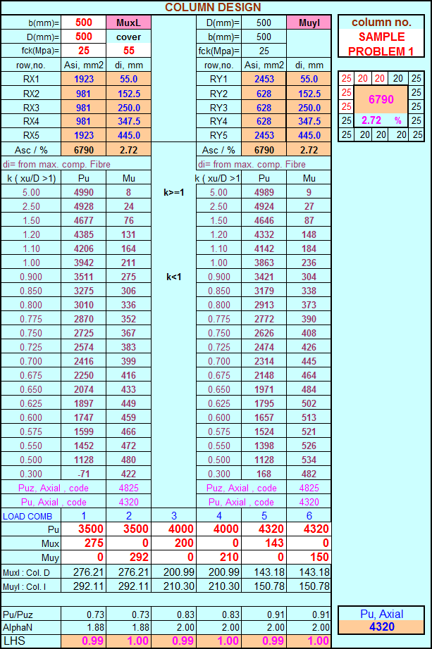 Rebar Design And Detailing Data Chart