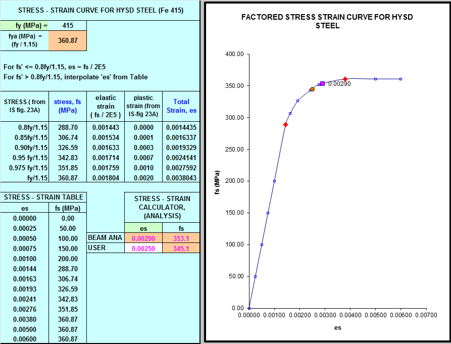 rccbeam sizingas per is 456 rccbeam sizingas per is 456