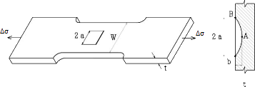 Assessment of Flaw in Centre of a Plate in Tension