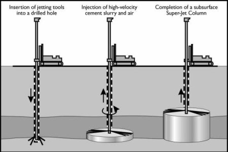 METHOD OF JET-GROUTING