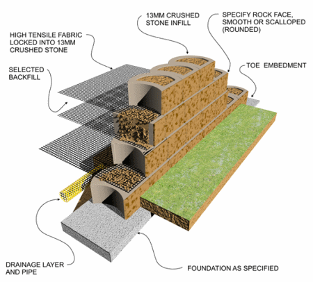 Reinforced Retaining Wall Design