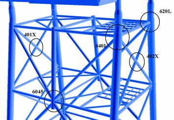 Offshore Tubular Joints Punch Check as per API-WSD