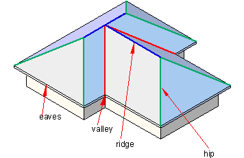 Valley angles