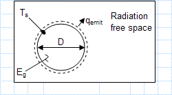 Emissivity of spherical interplanetary probe.xls