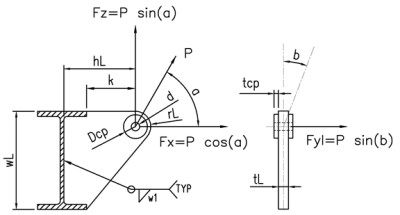 Lift Lug calc for Skid