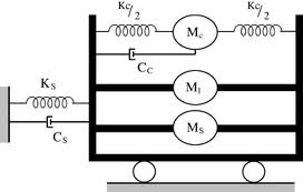 ACI 350.3-06 Seismic Loads for Liquid-Containing Rectangular RC Tank