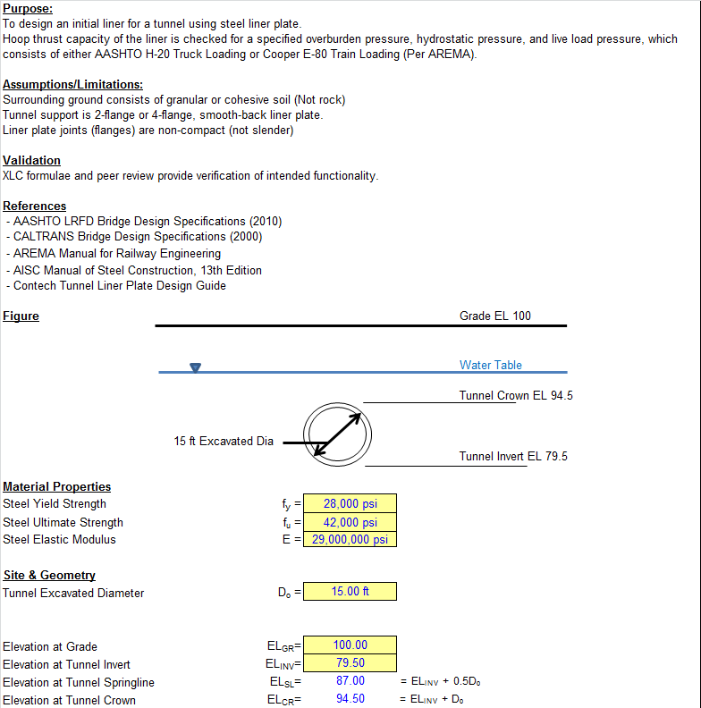Tunnel Design - Initial Support with Steel Liner Plate