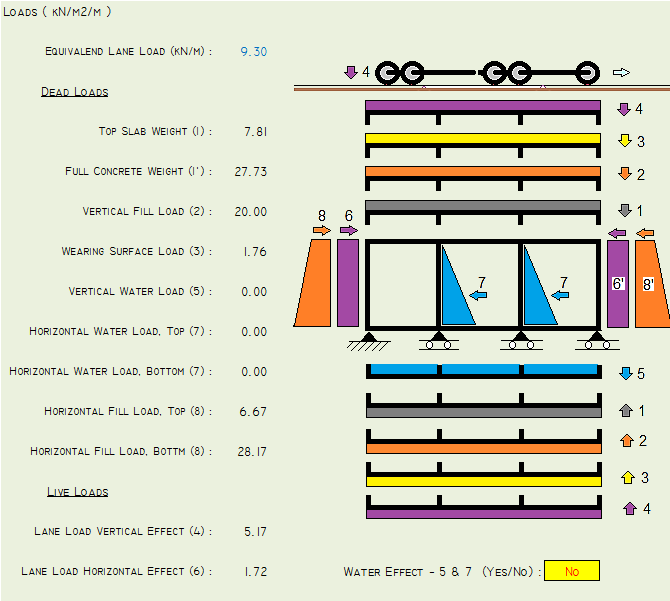 Concrete Box Culvert Weight Chart