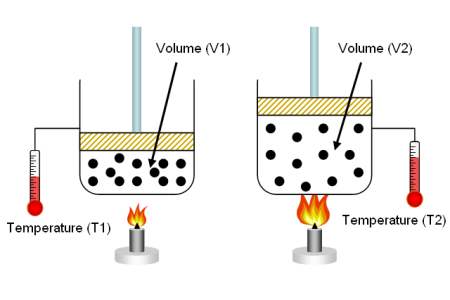 Air & Gas volume conversions