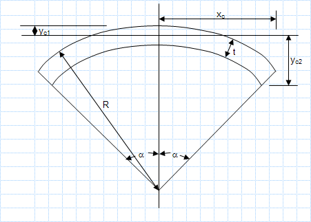 Property Of Sections - Sector of a hollow circle.xls