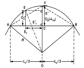 Design of chord length