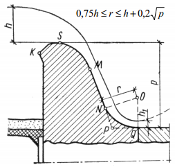 Weir Design and AutoCAD Export